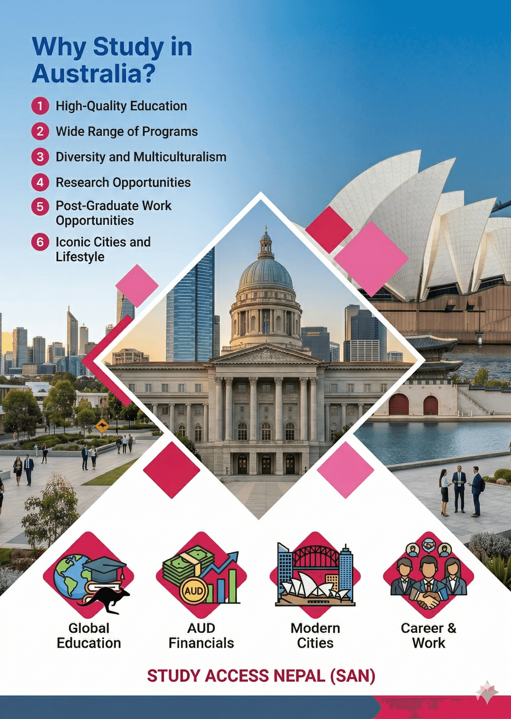 Australia why choose image