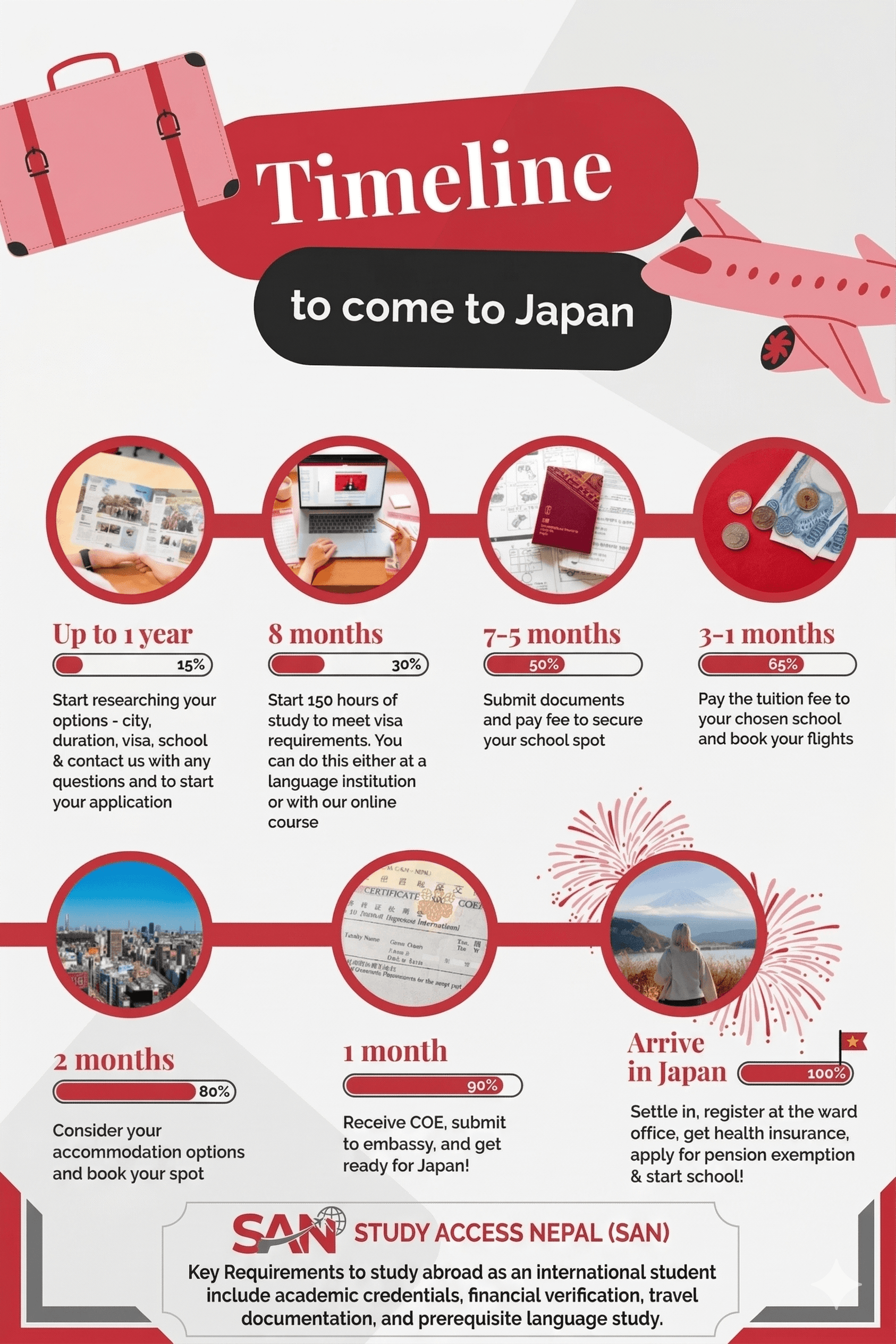 Japan requirements image