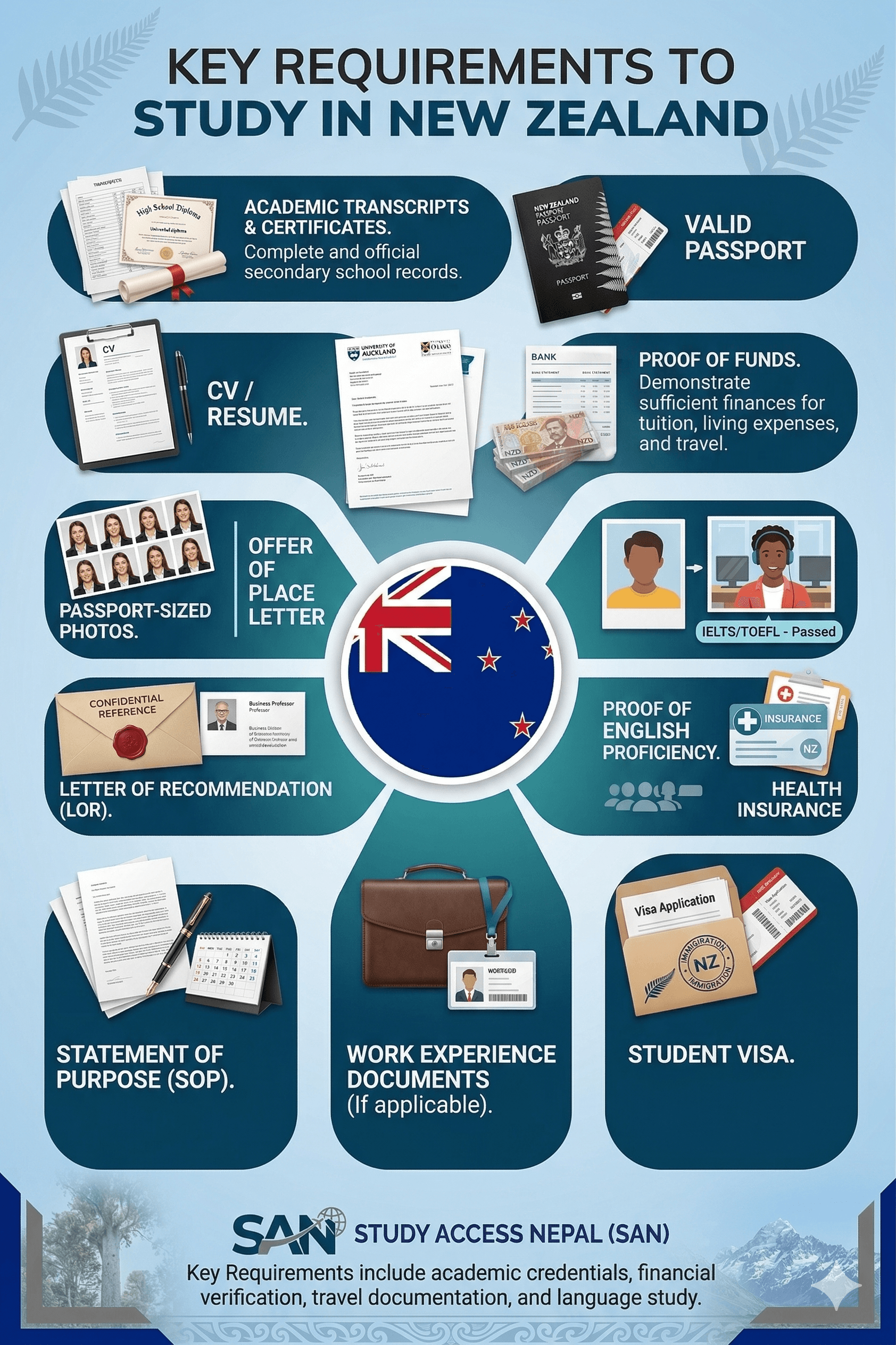 New Zealand requirements image
